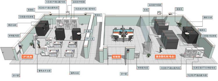 3D機房監控