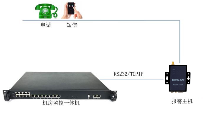 十大監控報警器品牌推薦