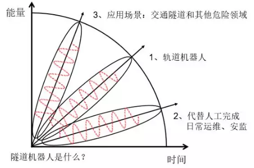 交通隧道機器人是什么？