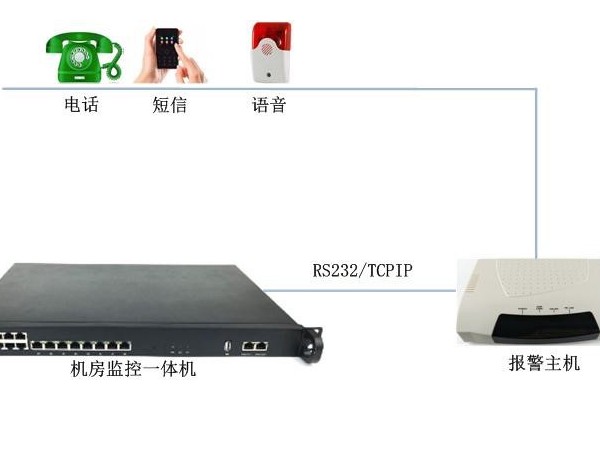 簡述機房自動報警系統