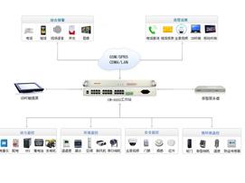 機房系統的重中之重——機房監控