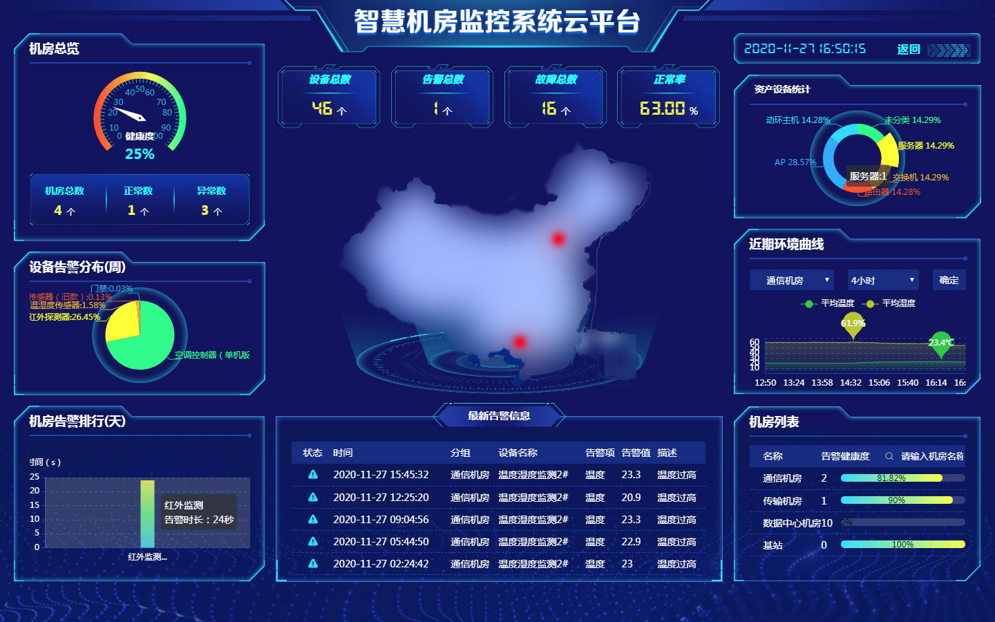 機房監控系統云平臺