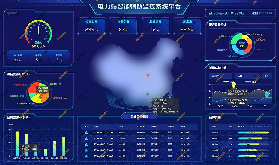 變電站監控平臺界面