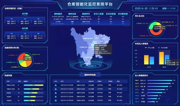 邁世倉庫智能化監控系統平臺一覽