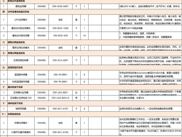 這有一份動環(huán)監(jiān)控系統(tǒng)分項報價<附清單明細表>