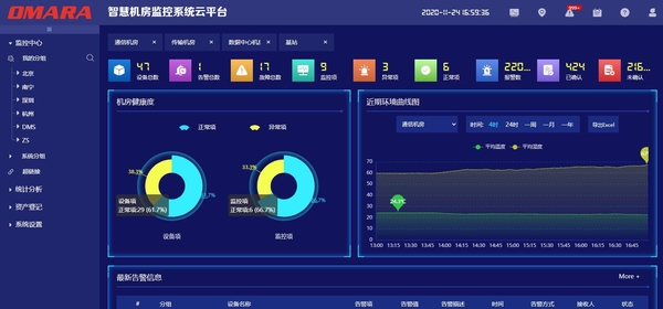 基于無線網絡的環境多參數監測平臺