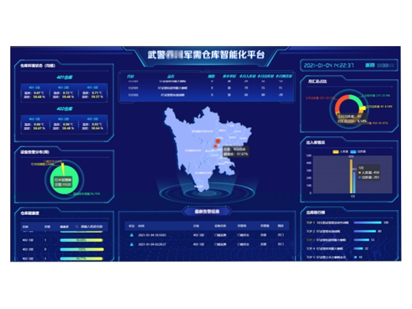 物資倉庫智能化管理平臺的大屏展示