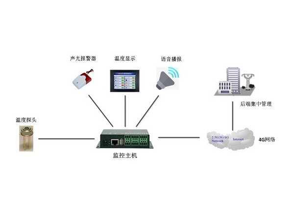 為你推薦紅外人體自動測溫報警系統(tǒng)解決方案公司