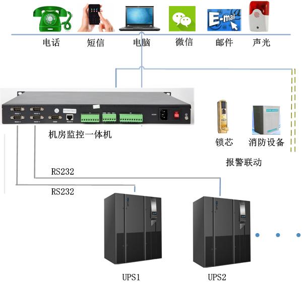 邁世環(huán)境控制系統(tǒng)可以實(shí)時(shí)監(jiān)測ups整流器