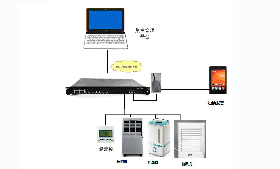 短信報(bào)警溫濕度記錄儀