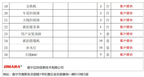 高速公路ETC門架系統(tǒng)一體化智能機(jī)柜設(shè)備清單及預(yù)算3