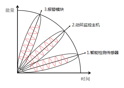 機房成套環控設備系統組成