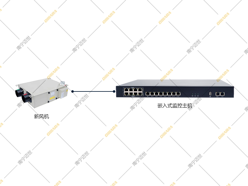 動環系統新風機控制模塊