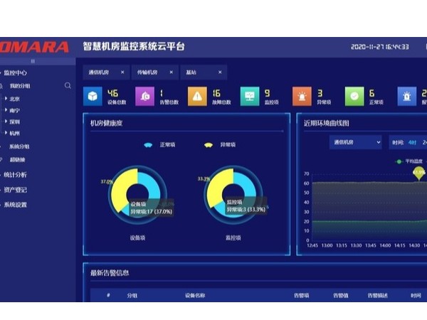 數據中心動環監控平臺 10種運維功能助力高效巡檢