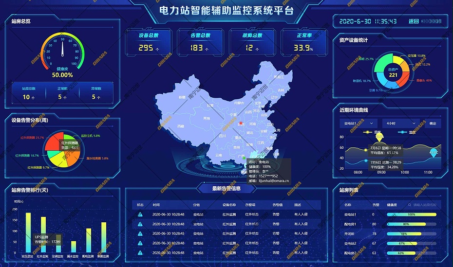 電力環境綜合監測數據管理平臺