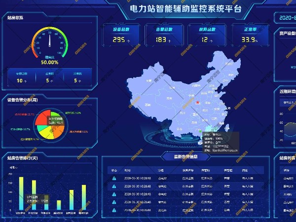 配電系統監控后臺廠家名稱梳理