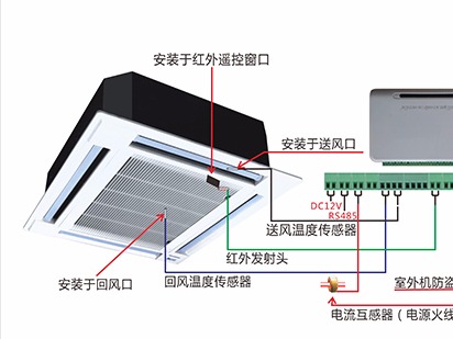 空調(diào)遠程控制系統(tǒng)的應用場合與功能特點