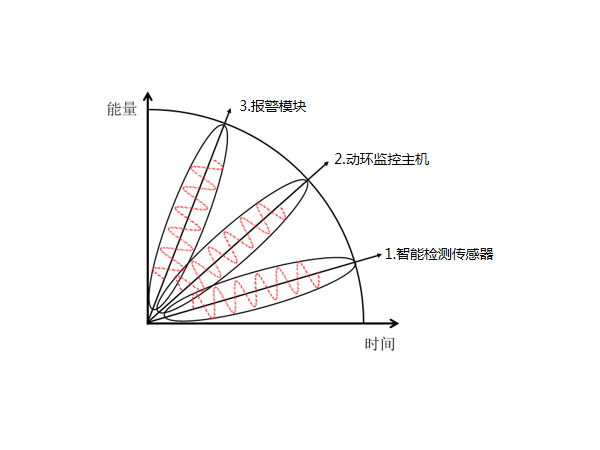 機房動力環境監測控制系統設備包括哪些？