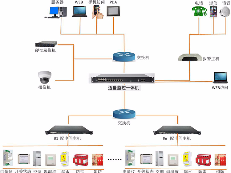 配電系統