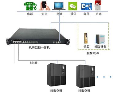 機房空調監(jiān)控系統(tǒng)