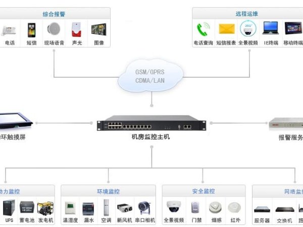 動環監控設備監測與故障處理系統好處多！