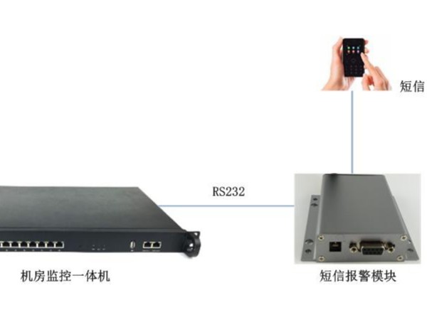 山特UPS短信報警系統,能發短信的報警系統