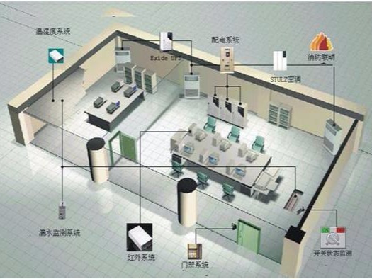 機房環境