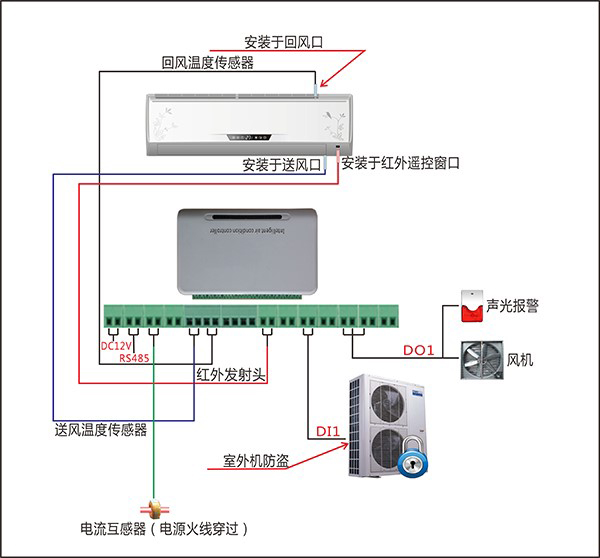 空調安裝圖