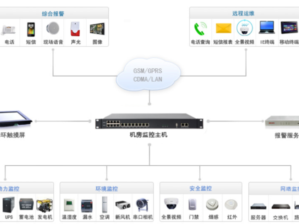 動環監控報警系統哪個品牌好